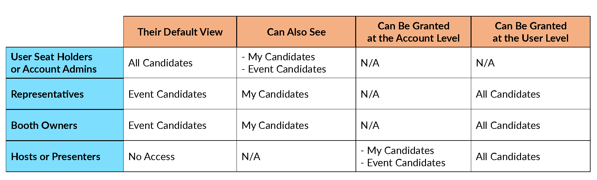 CEHTABLE.png