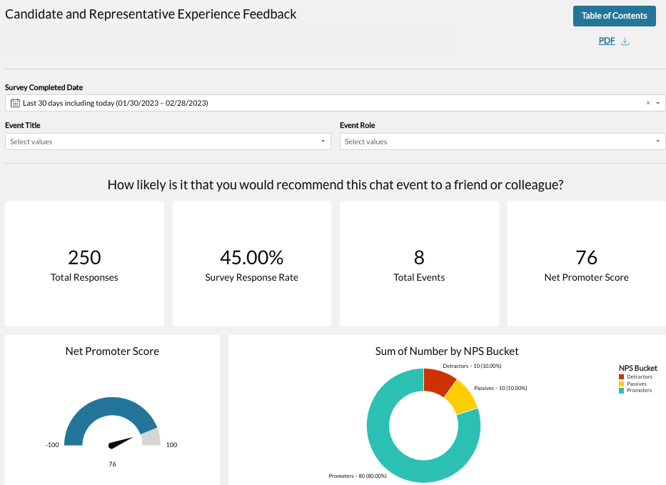 Reports_Analytics_CandidateExperience_PDF.png